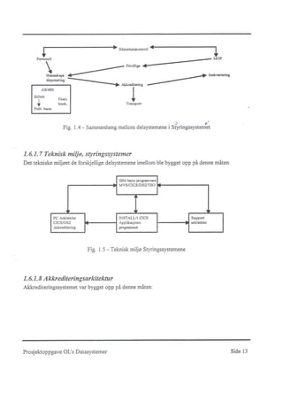 Datasystemene under OL på Lillehammer