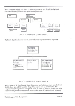 Datasystemene under OL på Lillehammer
