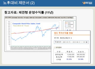 노후대비 제안서 (2)

참고자료: 채권형 운영수익률 (11년)
 