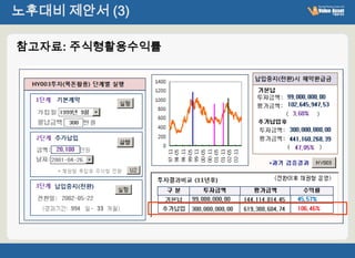 노후대비 제안서 (3)

참고자료: 주식형활용수익률
 