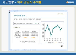 가입현황 – 지속 납입시 수익률
 