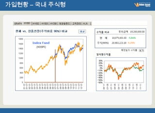 가입현황 – 국내 주식형
 