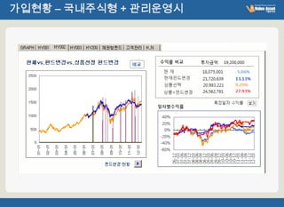 가입현황 – 국내주식형 + 관리운영시
 