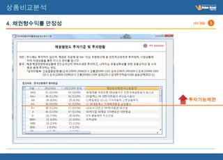 상품비교분석

4. 채권형수익률 안정성    HY-300   3




                투자가능채권
 