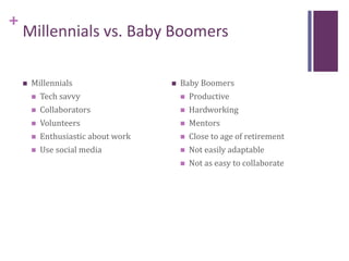 +
Millennials vs. Baby Boomers
 Millennials
 Tech savvy
 Collaborators
 Volunteers
 Enthusiastic about work
 Use social media
 Baby Boomers
 Productive
 Hardworking
 Mentors
 Close to age of retirement
 Not easily adaptable
 Not as easy to collaborate
 