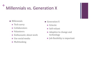 +
Millennials vs. Generation X
 Generation X
 Eclectic
 Self-reliant
 Adaptive to change and
technology
 Job flexibility is important
 Millennials
 Tech savvy
 Collaborators
 Volunteers
 Enthusiastic about work
 Use social media
 Multitasking
 