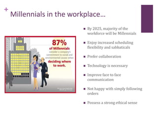 +
Millennials in the workplace…
 By 2025, majority of the
workforce will be Millennials
 Enjoy increased scheduling
flexibility and sabbaticals
 Prefer collaboration
 Technology is necessary
 Improve face to face
communication
 Not happy with simply following
orders
 Possess a strong ethical sense
 