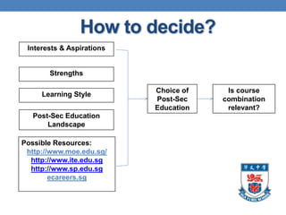 How to decide?
 Interests & Aspirations


       Strengths

                           Choice of    Is course
     Learning Style
                           Post-Sec    combination
                           Education    relevant?
   Post-Sec Education
       Landscape

Possible Resources:
 http://www.moe.edu.sg/
  http://www.ite.edu.sg
  http://www.sp.edu.sg
        ecareers.sg
 