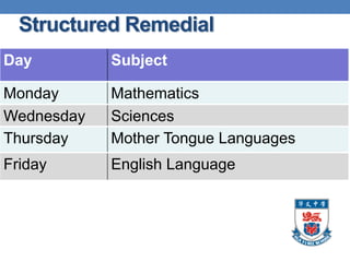 Structured Remedial
Day         Subject

Monday      Mathematics
Wednesday   Sciences
Thursday    Mother Tongue Languages
Friday      English Language
 