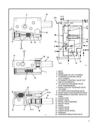 Hyster Function Control Button Hyster c008 (h700 c) forklift service repair manual | PDF