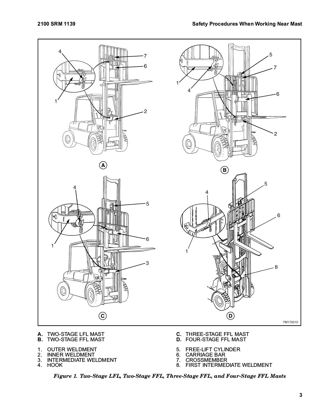 Hyster e010 (s30 ft) forklift service repair manual