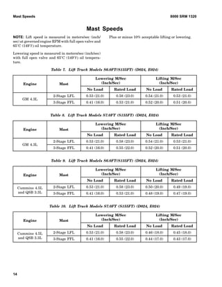 Govered Rpm Hyster e024 (s155 ft) forklift service repair manual | PDF