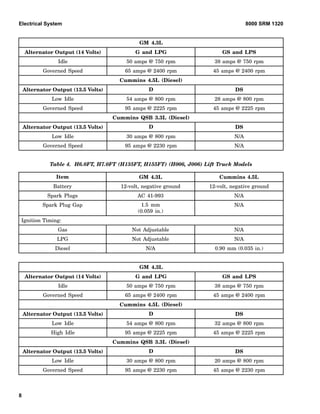 Govered Rpm Hyster e024 (s155 ft) forklift service repair manual | PDF