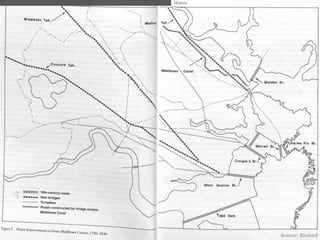 History




          Source: Binford
 