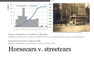 History


           12                                    80%

x 100000
                Growth rate   Population
                                                 70%
           10
                                                 60%
           8
                                                 50%
           6                                     40%
                                                 30%
           4
                                                 20%
           2
                                                 10%
           -                                     0%




     Fares, frequency, transfers, ubiquity
     Effective 50% decrease due to inflation & free transfers from system consolidation
     Concurrent inner ring growth
     Boston, Brookline, Cambridge, Chelsea, Somerville


     Horsecars v. streetcars
 
