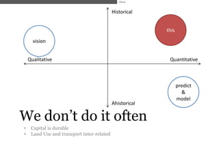 Ideas


                                            Historical


                                                          this

      vision


    Qualitative                                            Quantitative



                                                                 predict
                                                                   &
                                                                 model
                                            Ahistorical

We don’t do it often
•    Capital is durable
•    Land Use and transport inter-related
 
