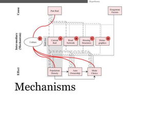 Hypotheses




Mechanisms
 