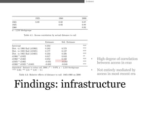 Evidence




                    •     High degree of correlation
                          between access in eras

                    •     Not entirely mediated by
                          access in most recent era


Findings: infrastructure
 