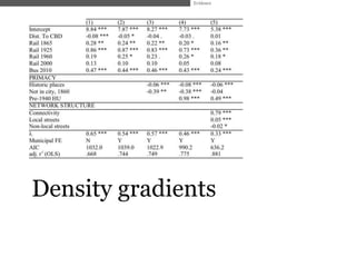 Evidence




Density gradients
 