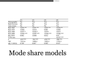 Evidence




Mode share models
 