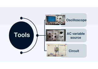 hysteresis loop of a ferromagnetic material on the screen of ...