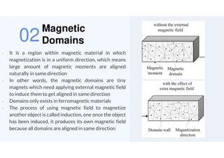 hysteresis loop of a ferromagnetic material on the screen of ...