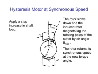 Hysteresis Motor at Synchronous Speed
Apply a step
increase in shaft
load.
The rotor slows
down and the
induced rotor
magnets lag the
rotating poles of the
stator by an angle
δmag .
The rotor returns to
synchronous speed
at the new torque
angle.
 
