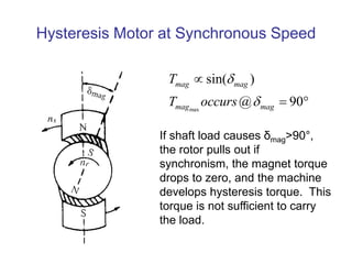 Hysteresis Motor at Synchronous Speed
max
sin( )
@ 90
mag mag
mag mag
T
T occurs



 
If shaft load causes δmag>90°,
the rotor pulls out if
synchronism, the magnet torque
drops to zero, and the machine
develops hysteresis torque. This
torque is not sufficient to carry
the load.
 