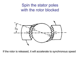Spin the stator poles
with the rotor blocked
If the rotor is released, it will accelerate to synchronous speed
 