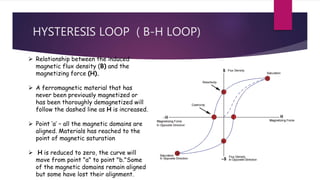 HYSTERESIS LOOP ( B-H LOOP)
 Relationship between the induced
magnetic flux density (B) and the
magnetizing force (H).
 A ferromagnetic material that has
never been previously magnetized or
has been thoroughly demagnetized will
follow the dashed line as H is increased.
 Point ‘a’ – all the magnetic domains are
aligned. Materials has reached to the
point of magnetic saturation
 H is reduced to zero, the curve will
move from point "a" to point "b."Some
of the magnetic domains remain aligned
but some have lost their alignment.
 