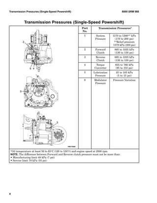 hyster-f004-s5-50-xm-europe-forklift-service-repair-manual-pdf