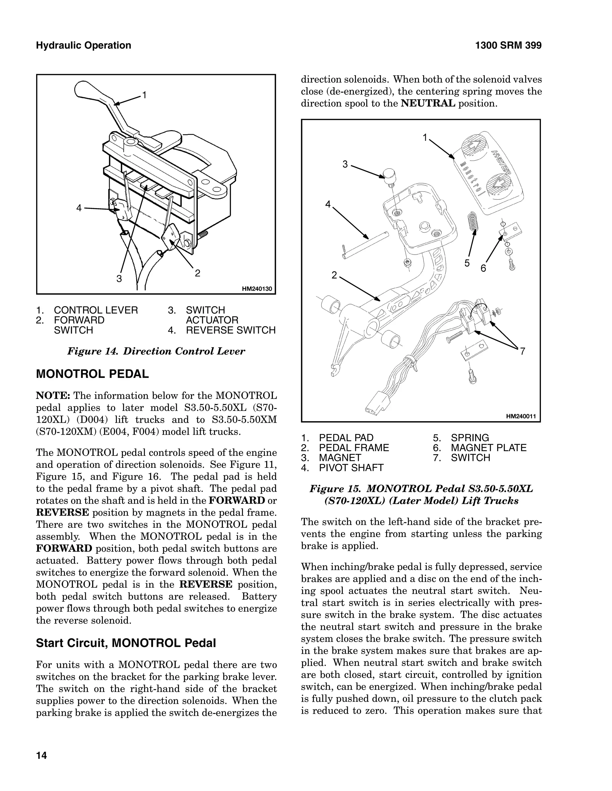 Hyster Function Control Button Hyster f004 (s80 xm bcs) forklift service repair manual | PDF