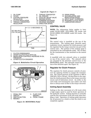 Hyster Function Control Button Hyster f004 (s80 xm) forklift service repair manual | PDF