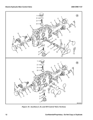 Hyster Function Control Button Hyster g004 (s120 fts) forklift service repair manual | PDF