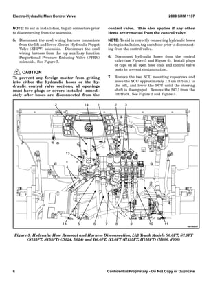 Hyster Function Control Button Hyster g004 (s120 fts) forklift service repair manual | PDF