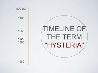 TIMELINE OF
THE TERM
“HYSTERIA”
500 BC
1100
1660
1885
1980
1828
 