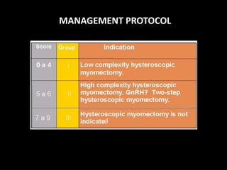 Hysteroscopic classification of submucous fibroids | PPTX