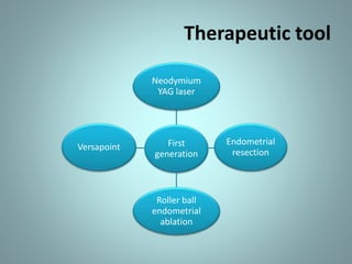 Therapeutic tool 
Neodymium 
YAG laser 
First 
generation 
Endometrial 
resection 
Roller ball 
endometrial 
ablation 
Versapoint 
 