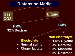 Gas
CO2
Liquid
HMW
32% Dextran
LMW
Distension Media
Non electrolyte
• 1.5% Glycine
• 3% Sorbitol
• 5% Mannitol
• 5% Dextrose
Electrolyte
• Normal saline
• Ringer lactate
 