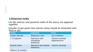 3.Distension media
€As the anterior and posterior walls of the uterus are opposed
together
€Inorder to get good view uterine cavity should be distended with
fluid or gas
media indication Risks
Carbon dioxide Diagnostic only Gas embolism
1.5 % glycine Operative with
monopolar
diathermy
Volume overload
Hyponatremia
Normal saline Operative with bipolar
diathermy
Volume overload
Others 3 % sorbitol
 
