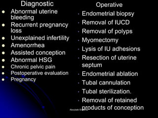 Diagnostic 
Abnormal uterine bleeding 
Recurrent pregnancy loss 
Unexplained infertility 
Amenorrhea 
Assisted conception 
Abnormal HSG 
Chronic pelvic pain 
Postoperative evaluation 
Pregnancy 
Operative 
•Endometrial biopsy 
•Removal of IUCD 
•Removal of polyps 
•Myomectomy 
•Lysis of IU adhesions 
•Resection of uterine septum 
•Endometrial ablation 
•Tubal cannulation 
•Tubal sterilization. 
•Removal of retained products of conception 
Aboubakr ElnasharAboubakr Elnashar  