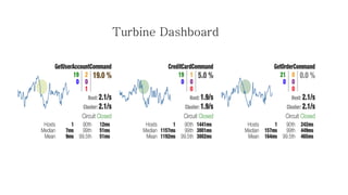 Turbine Dashboard  
