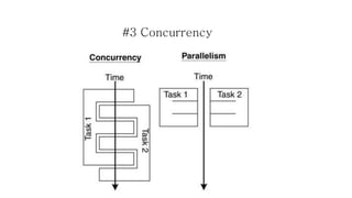 #3 Concurrency  