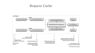 Request Cache  