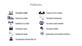 Fallacies  