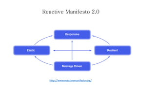 Reactive Manifesto 2.0 
http://www.reactivemanifesto.org/  