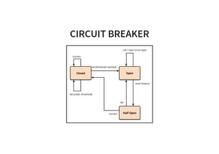 Hystrix in Action - Ein Weg zu robuster Software