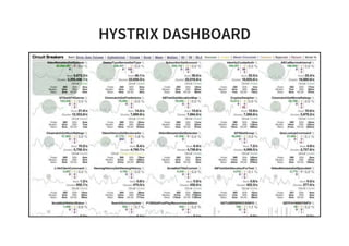 Hystrix in Action - Ein Weg zu robuster Software