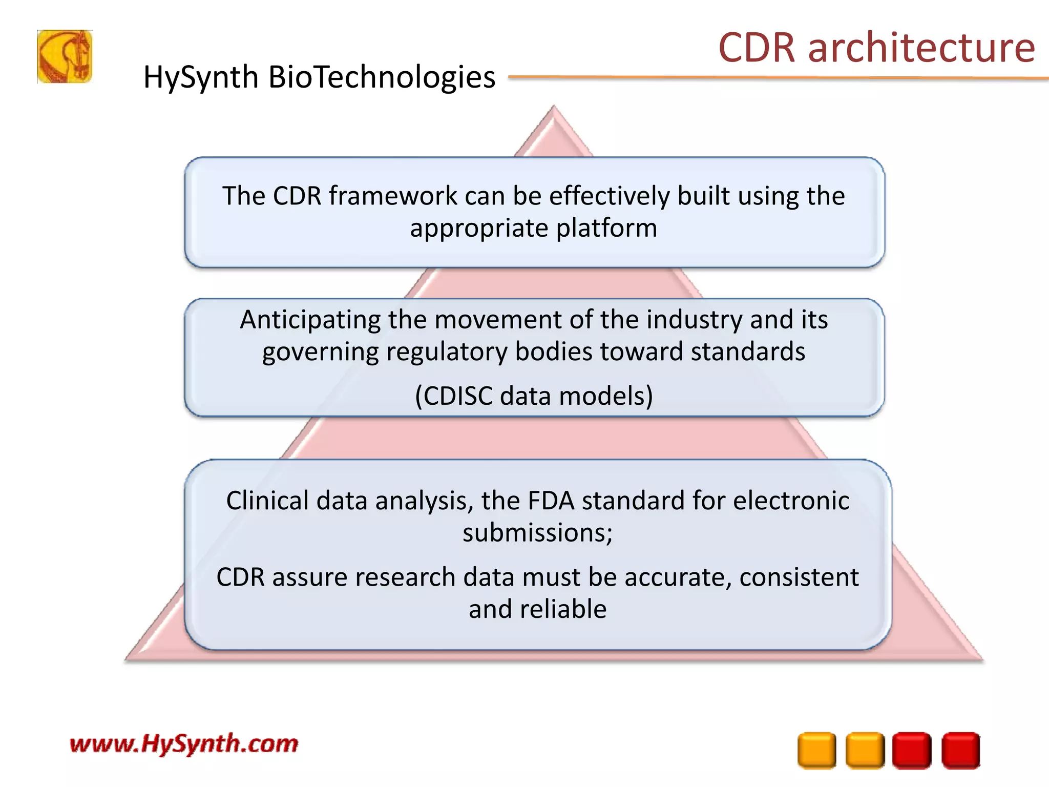 HySynth BioTechnologies
CDR architecture
The CDR framework can be effectively built using the 
appropriate platform
Anticipating the movement of the industry and its 
governing regulatory bodies toward standards 
(CDISC data models) 
Clinical data analysis, the FDA standard for electronic 
submissions; 
CDR assure research data must be accurate, consistent 
and reliable
 