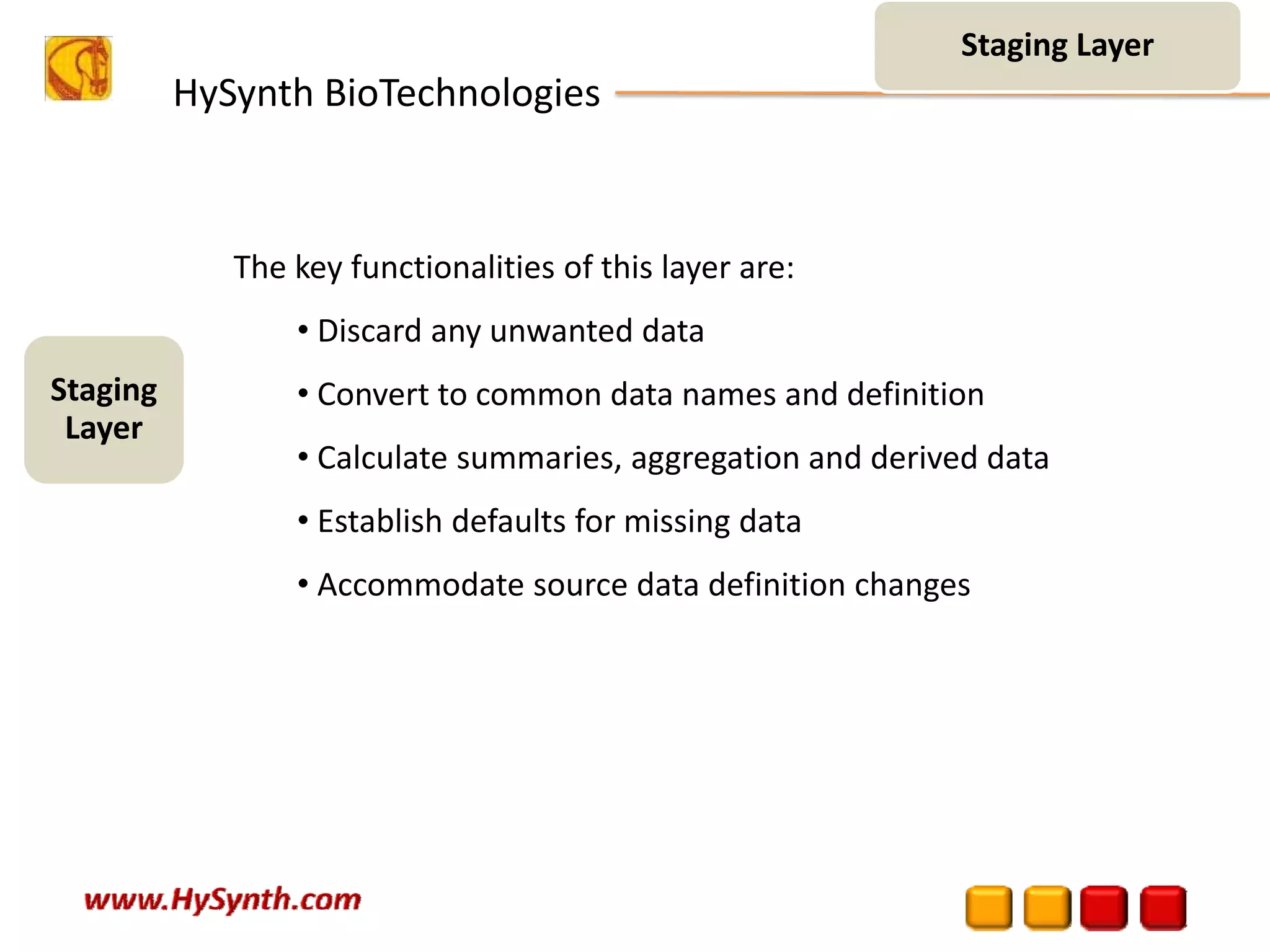 HySynth BioTechnologies
The key functionalities of this layer are:
• Discard any unwanted data
• Convert to common data names and definition
• Calculate summaries, aggregation and derived data
• Establish defaults for missing data
• Accommodate source data definition changes
Staging Layer
Staging 
Layer
 